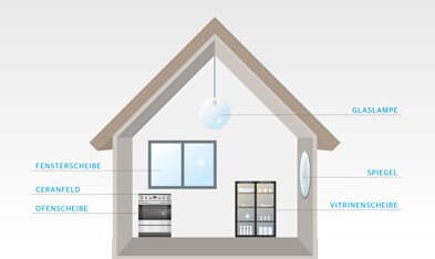Mit einer Glasbruchversicherung schützen Sie sich vor diesem finanziellen Risiko.